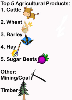 Montana Product Map Key